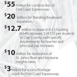 State budget highlights
