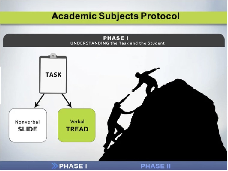 Academic Subjects Protocol Phase I