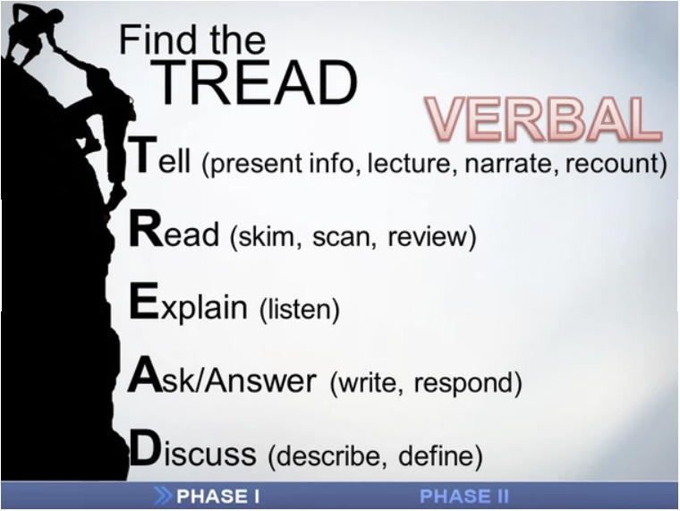 TREAD (Tell), Read, Explain, Ask/Answer, Discuss